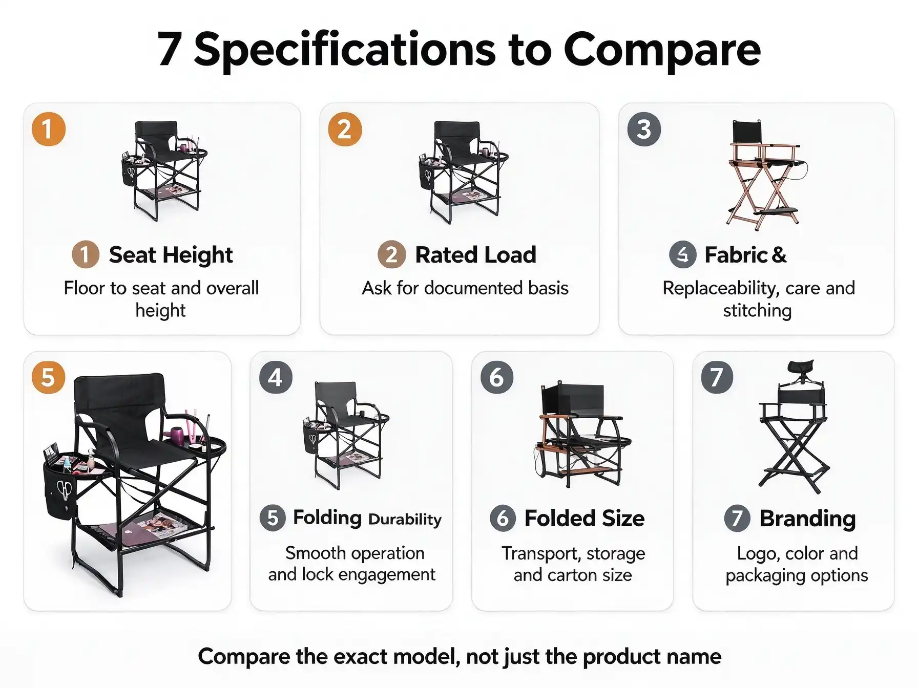 Infographic titled '7 Specifications to Compare' showing seven numbered black director chair photos, labels and the note 'Compare the exact model, not just the product name'.