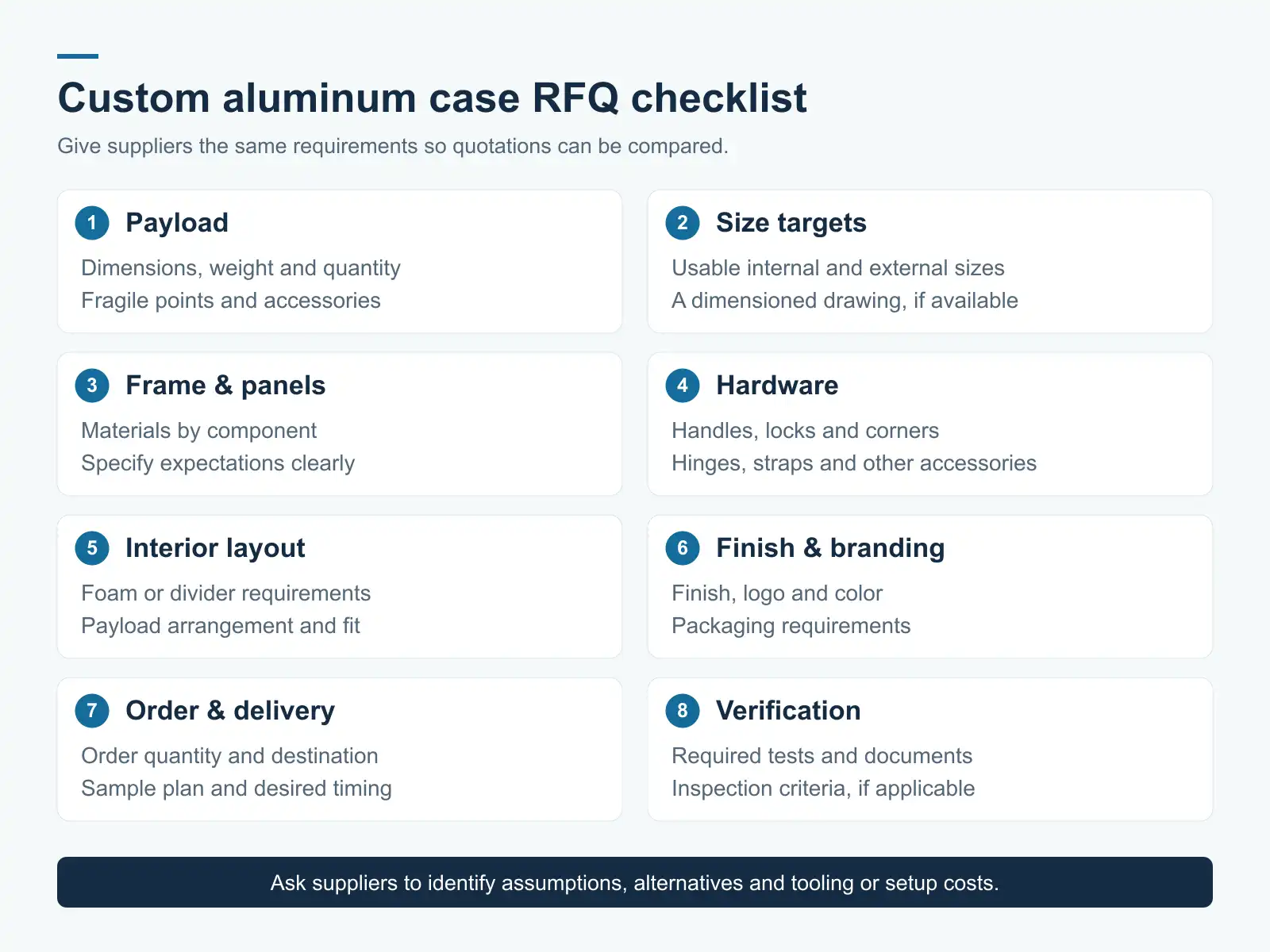 Light blue and white infographic titled 'Custom aluminum case RFQ checklist' with eight numbered cards and a dark blue footer note.